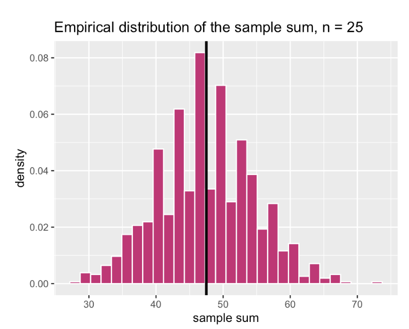 Stat 20 - Expected value and variance of a random variable