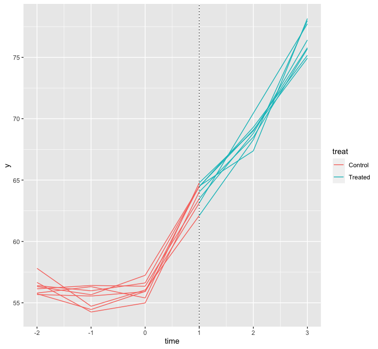 stat-20-using-time-to-measure-causal-effects
