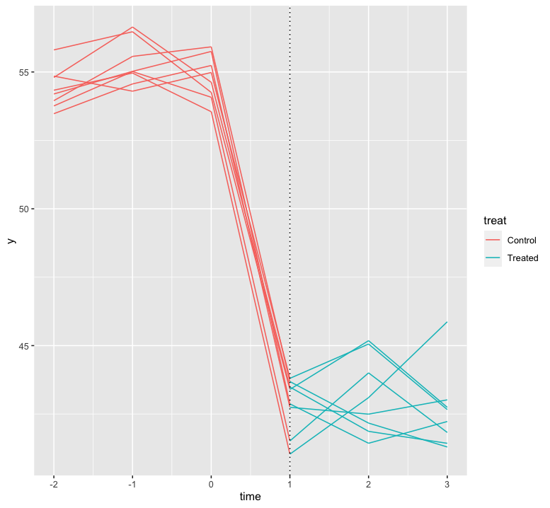 stat-20-using-time-to-measure-causal-effects